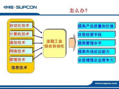 邁向未來制造 通信技術驅動的工廠自動化解決方案