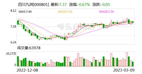 四川九洲 多技術融合驅動，前瞻布局5G與人工智能通信新藍海